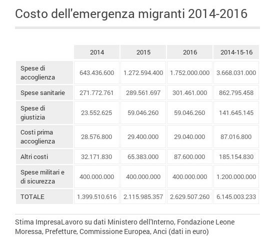 tabella_migranti